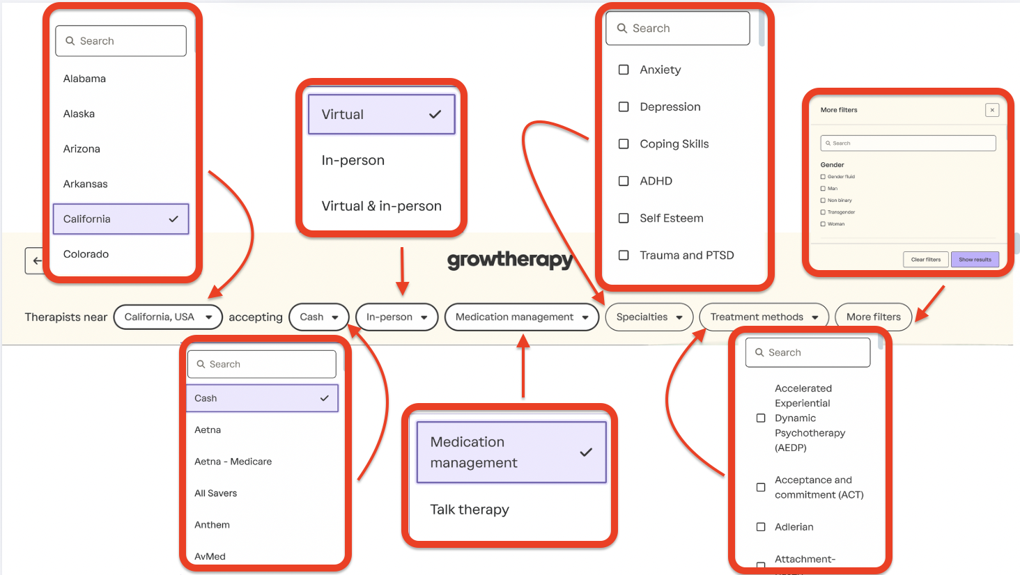 A search interface from GrowTherapy highlights multiple dropdown filters—including location, insurance type, session format (virtual or in-person), therapy type, specialties, treatment methods, and gender preference—allowing users to personalize their therapist search experience.